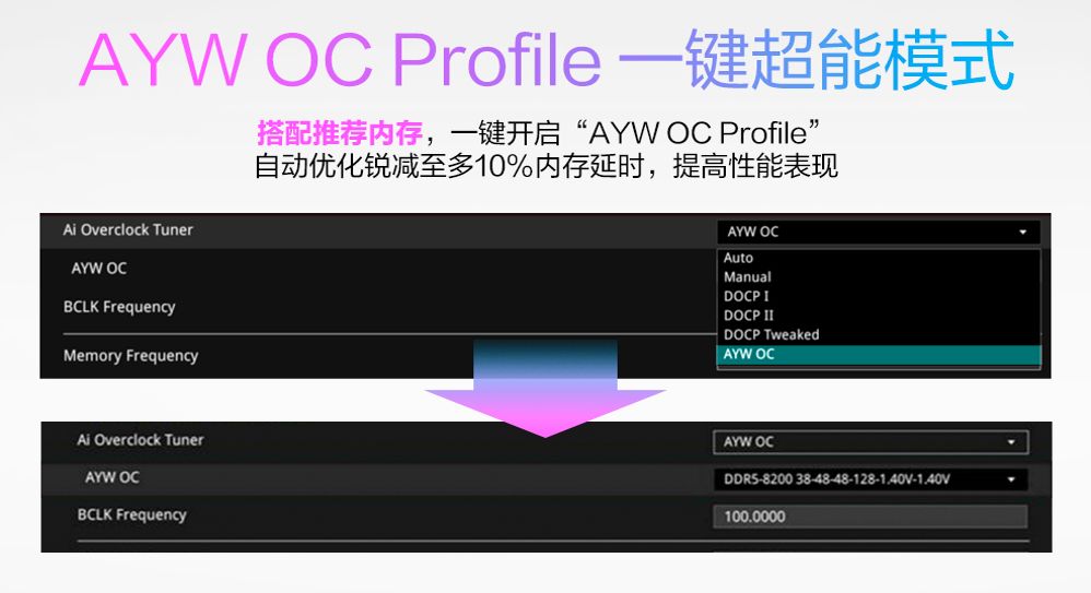 白色超频利器 华硕B850M AYW OC WIFI7 W主板预约！(图1)