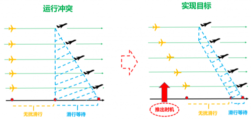 对话行沙科技王宇：用AI优化民航地面运行，让机场更智慧、更节能(图4)
