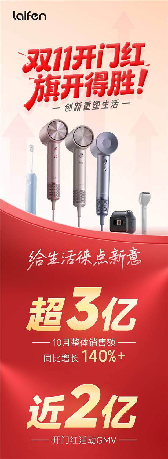 徕芬剃须刀双11开门红 解码持续增长背后的驱动力 - 幕帆 AI 科技