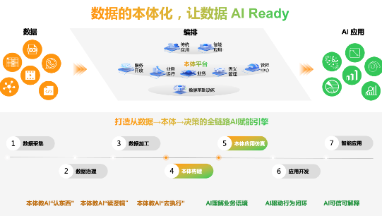 亚信科技发布数智本体平台，构建面向AI的业务底座 - 幕帆 AI 科技