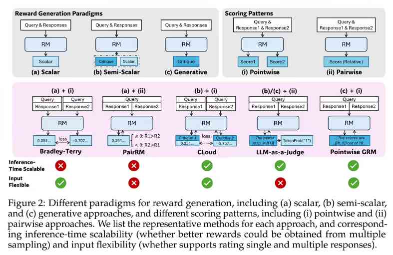 Deepseek 突破 AI 训练烧钱魔咒：1.2 万美元  - 幕帆 AI 科技