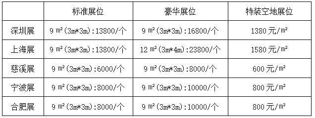 第十届亚洲电子元器件、芯片展览会(图5)