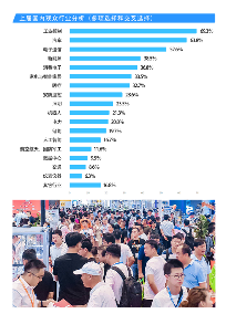 第十届亚洲电子元器件、芯片展览会(图4)