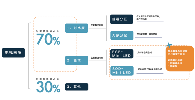 X11L携SQD-Mini LED技术王者登场！画质这方面， - 幕帆 AI 科技
