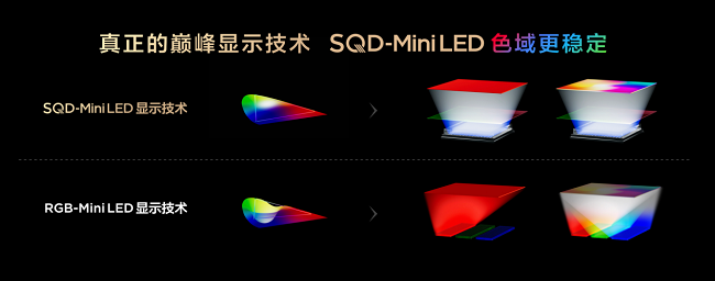 X11L携SQD-Mini LED技术王者登场！画质这方面，真没人搞得过TCL……(图3)
