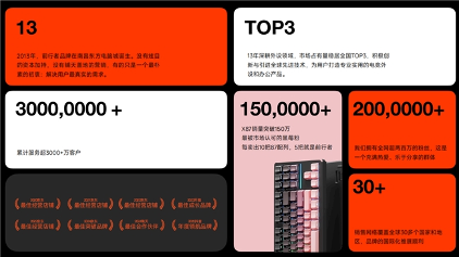 从硬件制造商到生态共建者，一场跨越千年的品牌升维实验(图9)