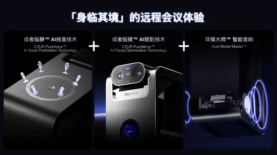成者AI会议机器人等系列新品打响“AI会议时代”系统战(图3)