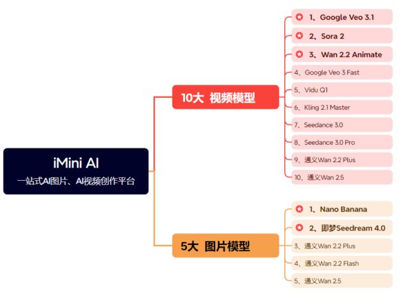 iMini AI上线电商专题页面，聚焦商品内容高效生产(图6)