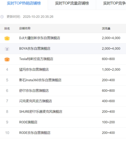 双十一声学品类迎来“迷你风暴”，BOYAmini系列以技术革新领跑无线麦克风市场(图2)
