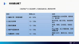 从“实现需求”到“共创价值”：AI Native时代需要什么样的工程师团队？(图3)