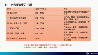 从“实现需求”到“共创价值”：AI Native时代需要什么样的工程师团队？(图4)