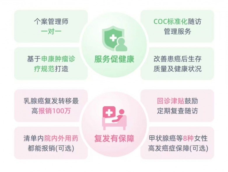 申爱保开通医保个账支付 开创上海带病体保障新局面(图5)