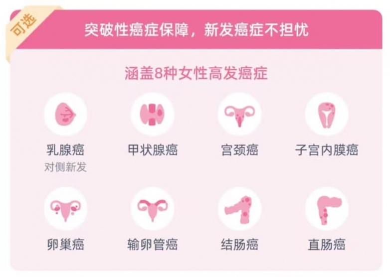 申爱保开通医保个账支付 开创上海带病体保障新局面(图4)