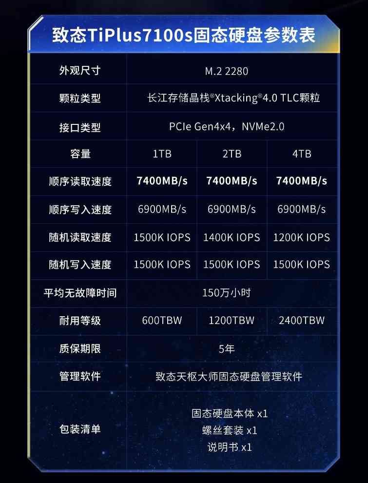 致态TiPlus7100s固态硬盘正式发布，性能全面跃迁(图3)