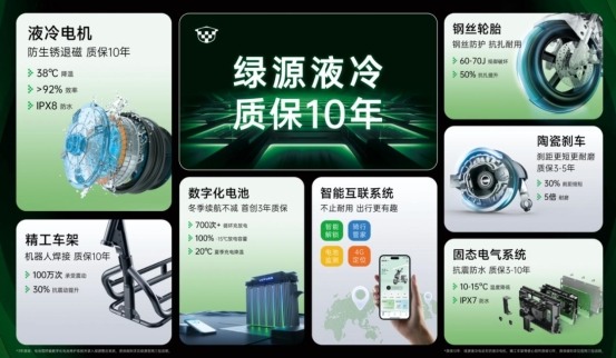 新国标时代，绿源以“耐用”体系引领高质量电动车新风向(图2)