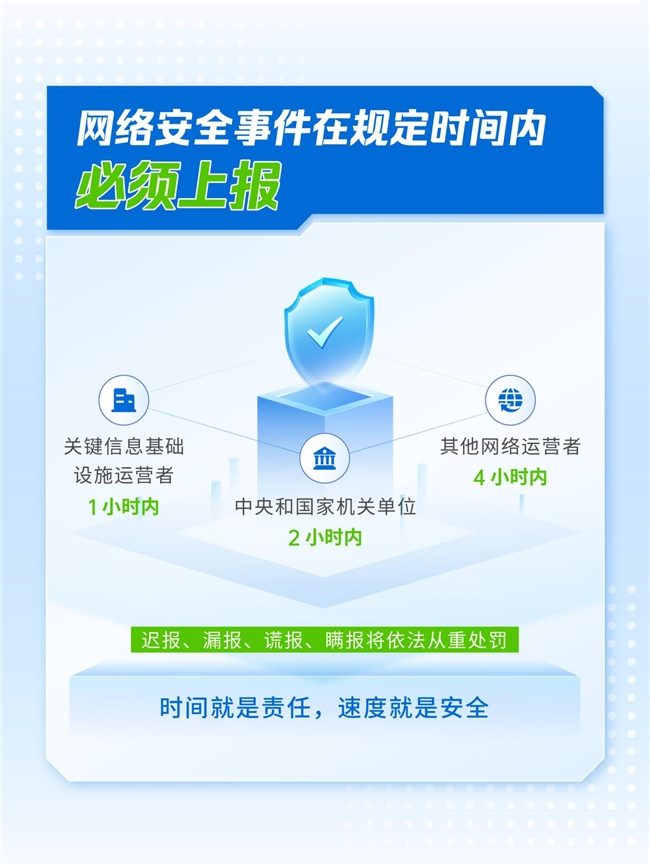 11月正式实施！《网络安全事件报告管理办法》速通(图3)