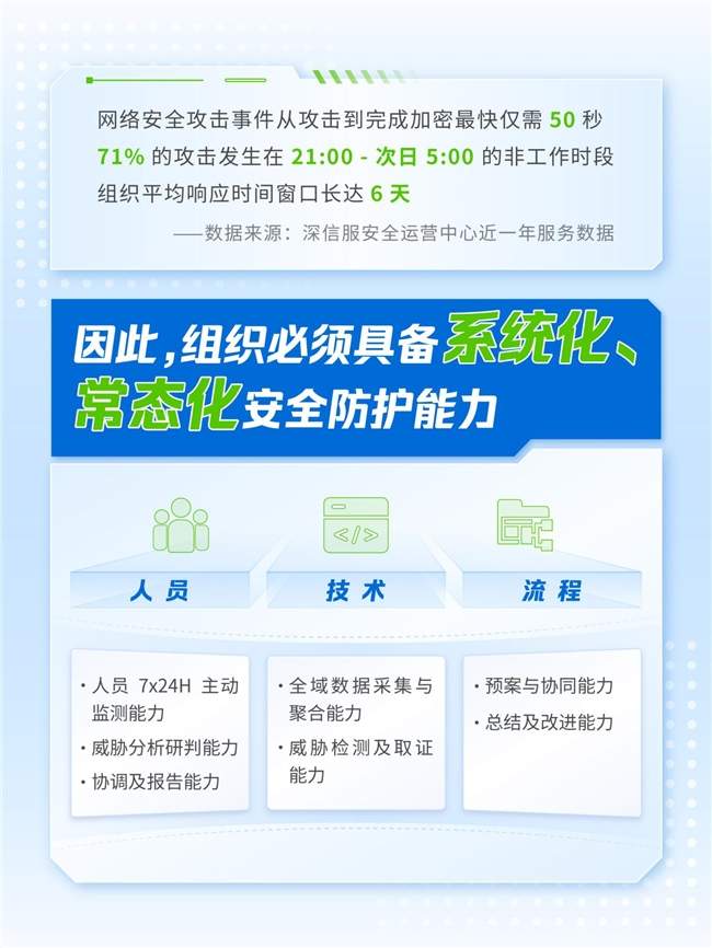 11月正式实施！《网络安全事件报告管理办法》速通(图5)