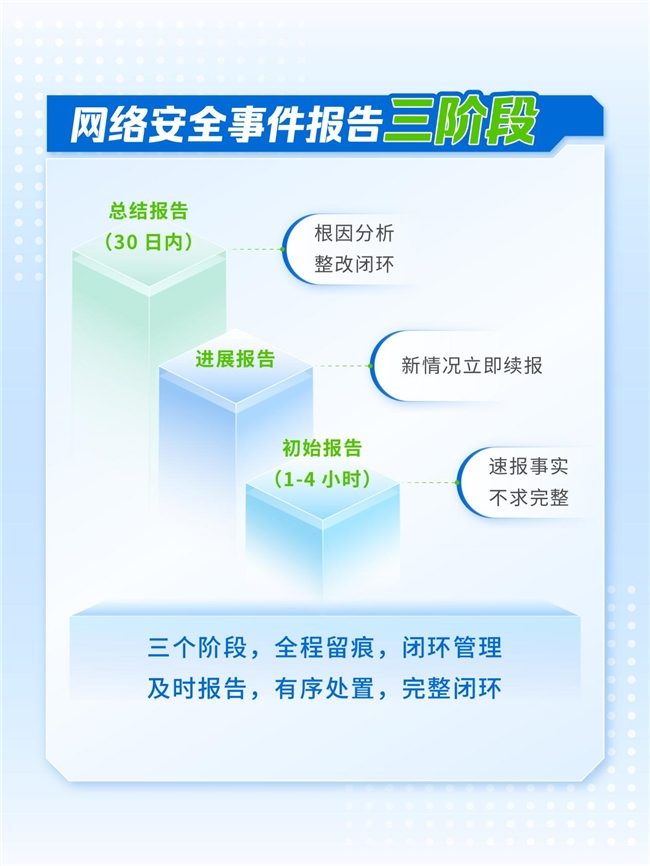 11月正式实施！《网络安全事件报告管理办法》速通(图4)