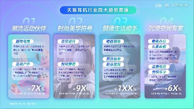 《2025天猫耳机品类年度白皮书》重磅发布(图4)