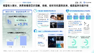 《2025天猫耳机品类年度白皮书》重磅发布(图11)
