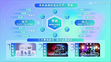 《2025天猫耳机品类年度白皮书》重磅发布(图18)