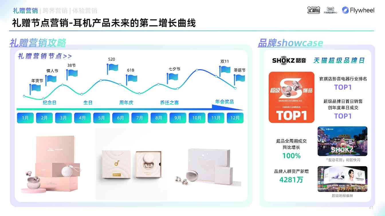 《2025天猫耳机品类年度白皮书》重磅发布(图19)