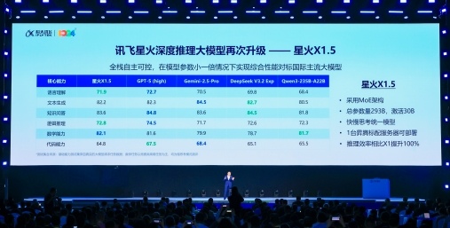 科大讯飞发布讯飞星火X1.5及系列AI软硬一体方案(图1)