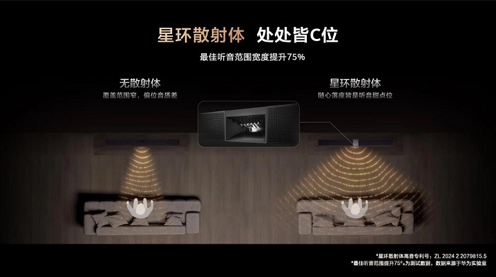 HUAWEI SOUND及音频新品技术沟通会：深度解码「华为悦彰」技术，聆听家庭影院新标杆(图2)