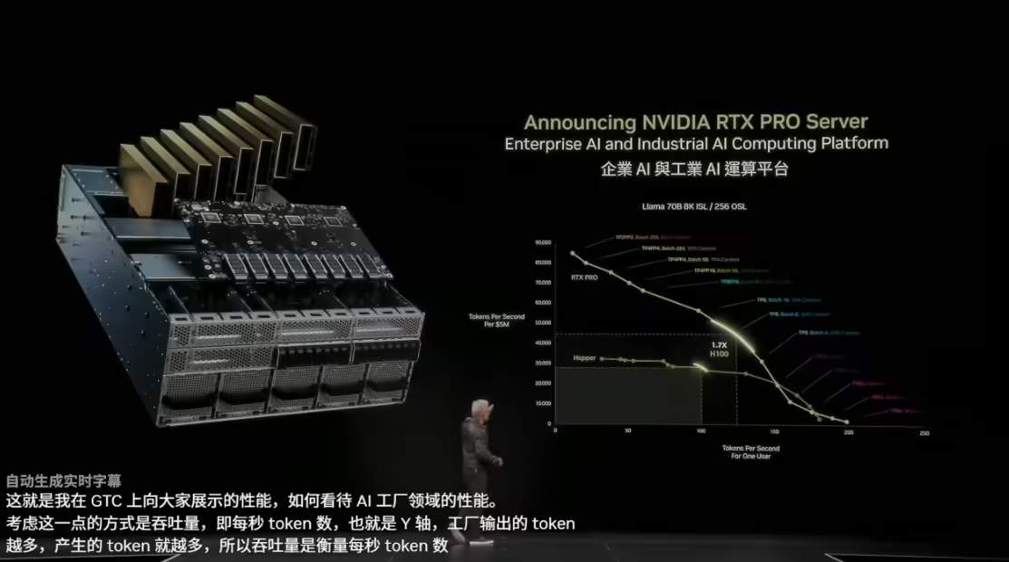 英伟达 RTX Pro 企业 AI 与工业 AI 运算平台发布，将进入量产阶段(图2)