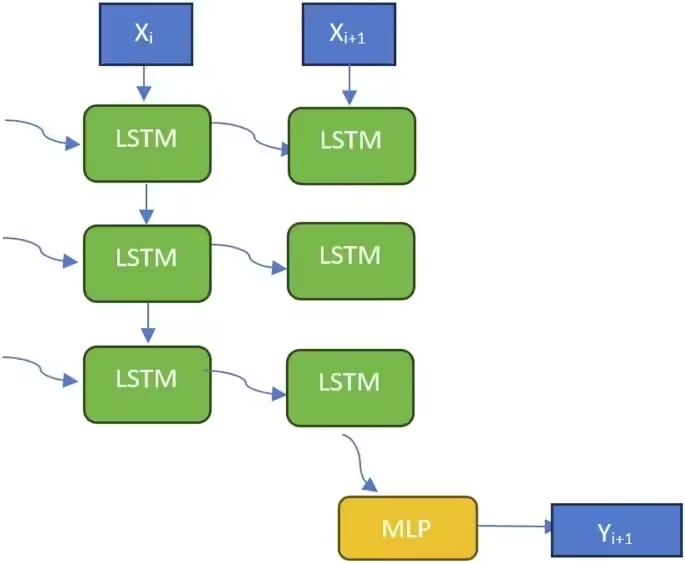 AI预测股市靠谱吗？初步研究表明 AI 无法准确预测股市(图2)