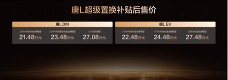 OTA进阶及新车色发布，比亚迪唐L置换补贴后售价21.48万元起(图1)