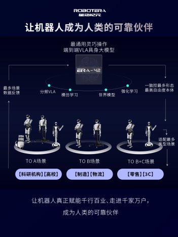 星动纪元获近10亿元A+轮融资！吉利资本领投，总订单额破5亿(图6)