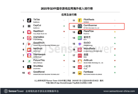 苹果公司揭晓2025年App Store Awards中国大陆入围榜单，扫描全能王、无限暖暖 、无畏契约入选(图2)