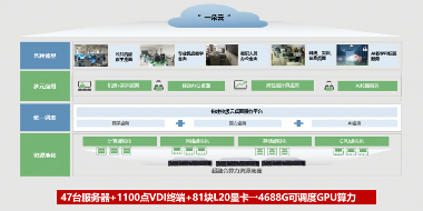 黑龙江东方学院与锐捷网络联合举办一云多用线上研讨会,共探教育数字化新路径(图6) 黑龙江东方学院与锐捷网络联合举办一云多用线上研讨会,共探教育数字化新路径(图6)