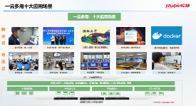 黑龙江东方学院与锐捷网络联合举办一云多用线上研讨会,共探教育数字化新路径(图4) 黑龙江东方学院与锐捷网络联合举办一云多用线上研讨会,共探教育数字化新路径(图4)