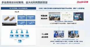 黑龙江东方学院与锐捷网络联合举办一云多用线上研讨会,共探教育数字化新路径(图3) 黑龙江东方学院与锐捷网络联合举办一云多用线上研讨会,共探教育数字化新路径(图3)