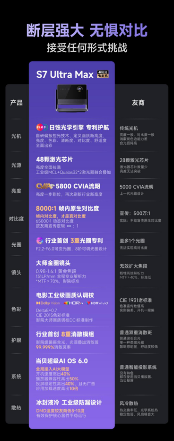 从参数内耗到体验革新！当贝投影双十一突围双冠加冕，成投影市场黑马(图4)