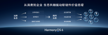 鸿蒙商用布局新进展：华为擎云将发布新一代