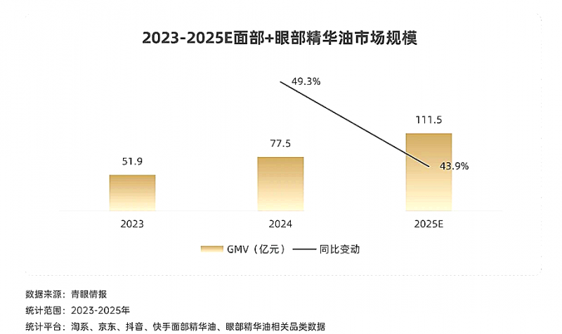 胶原版图再拓边！聚源生物发布行业首款油溶胶原，开启跨相技术新航道(图2)