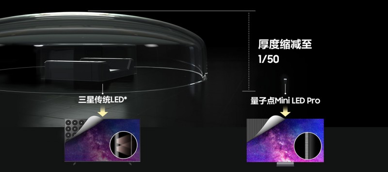 从私人影院到梦想电竞房，三星Neo QLED与OLED系列引领年终焕新潮流(图3)