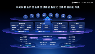 中关村科金发布“超级连接”计划,携手行业巨头共建企业级智能体新生态(图2) 中关村科金发布“超级连接”计划,携手行业巨头共建企业级智能体新生态(图2)