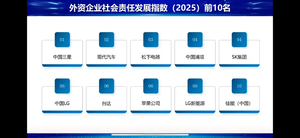 一家外企的向善力量(图2)