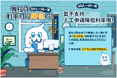 微粒贷年利率是多少？如何使用才更划算