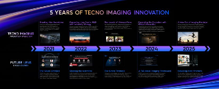 TECNO Future Lens 20