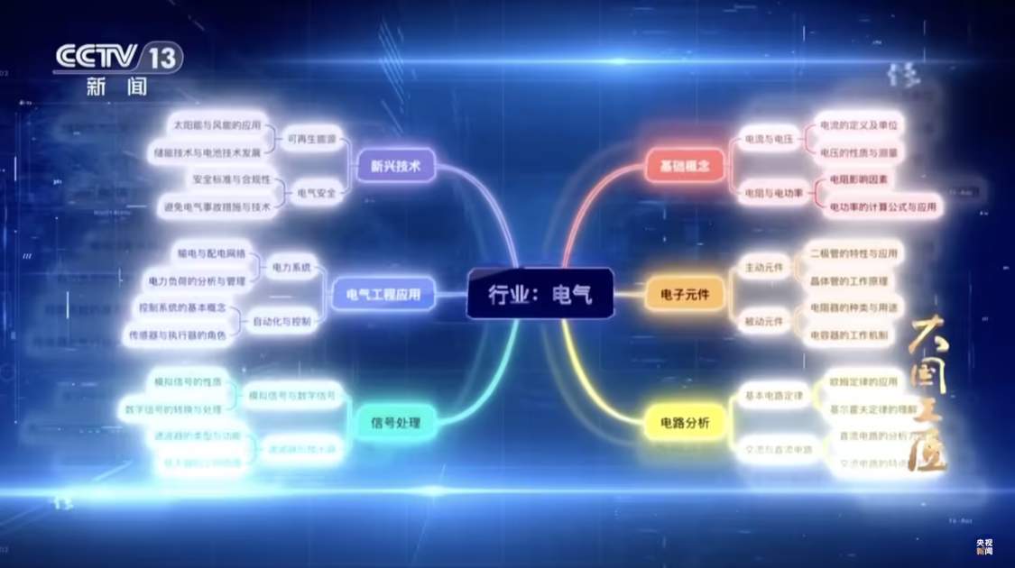 dd576f59j00svoo6s00ktd000v900hip 央视介绍中国移动“九天大模型”AI:重点围绕电气工程应用 / 信号处理优化,已进入通信生产等领域(图1)