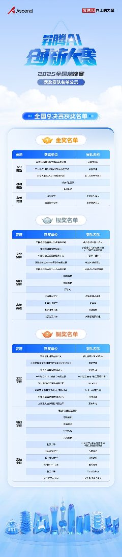 巅峰对决松山湖！鲲鹏昇腾创新大赛全国总决赛2025圆满落幕(图11)