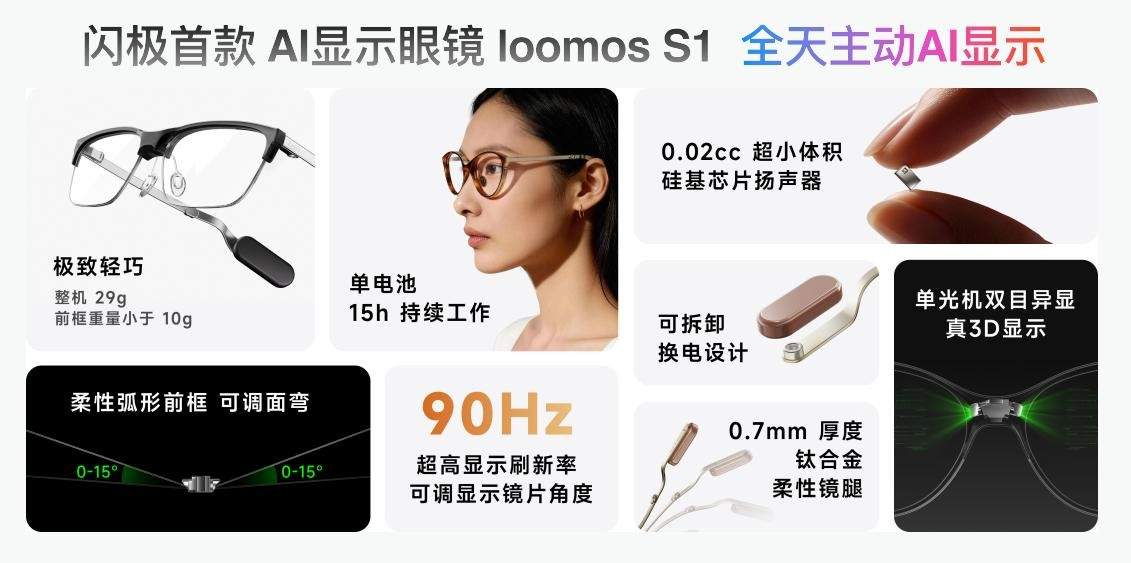 闪极科技新品战报发布：AI眼镜与航母联名系列首销告捷，24小时销量破3.5万台(图3)