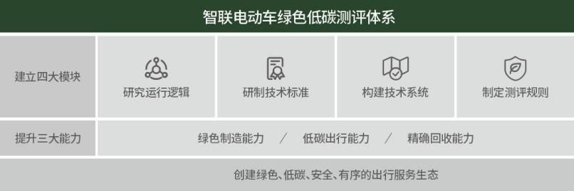 台铃受邀参加联合国气候大会COP30，分享中国绿色出行实践(图5)