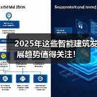 2025年这些智能建筑发展趋势值得关注! 2025年这些智能建筑发展趋势值得关注!(图1)