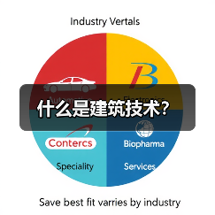 什么是建筑技术? 什么是建筑技术?(图4)